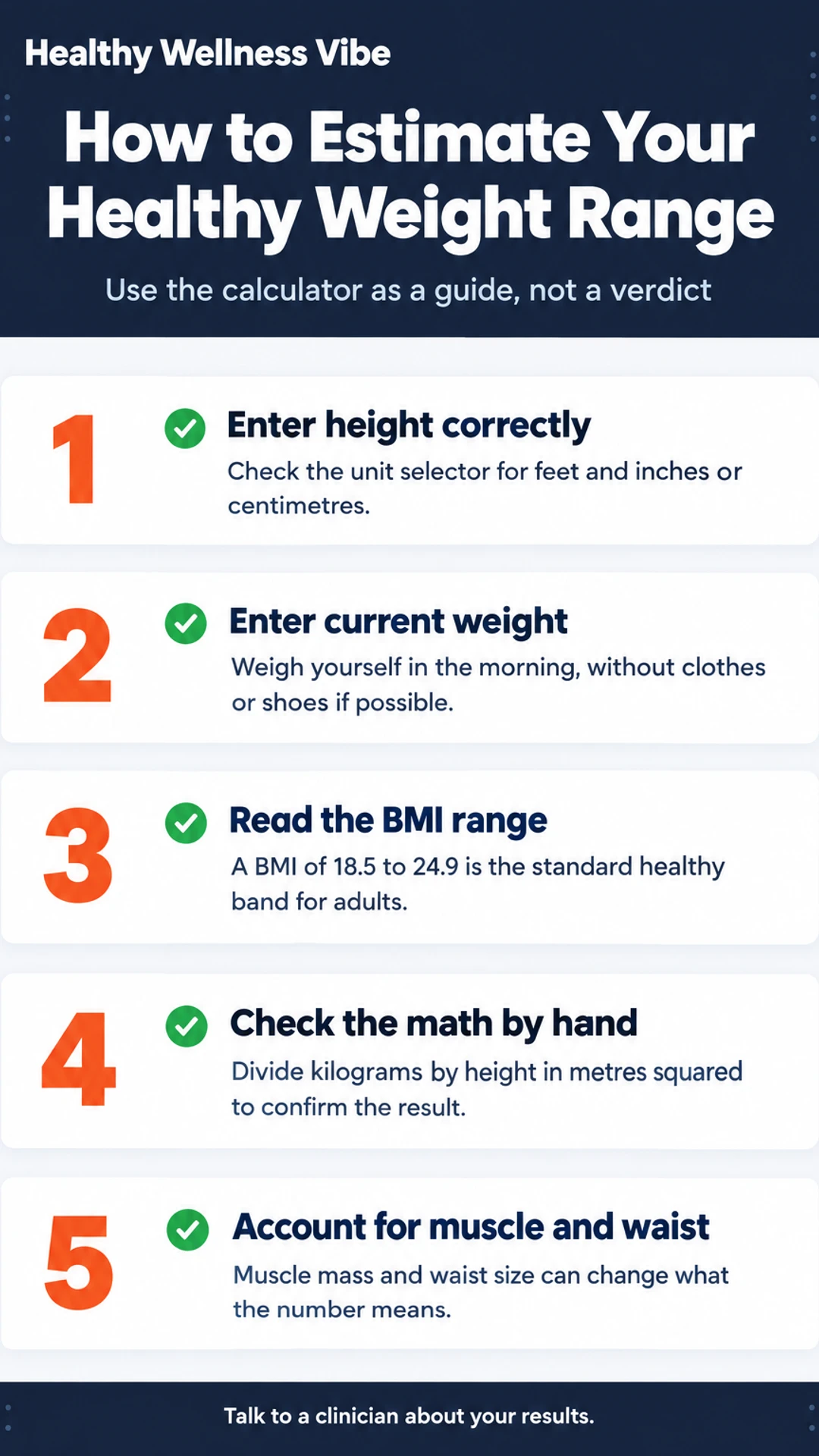 Listicle infographic: How to Estimate Your Healthy Weight Range. Use the calculator as a guide, not a verdict. 1. Enter height correctly; 2. Enter current weight; 3. Read the BMI range; 4. Check the math by hand; 5. Account for muscle and waist.