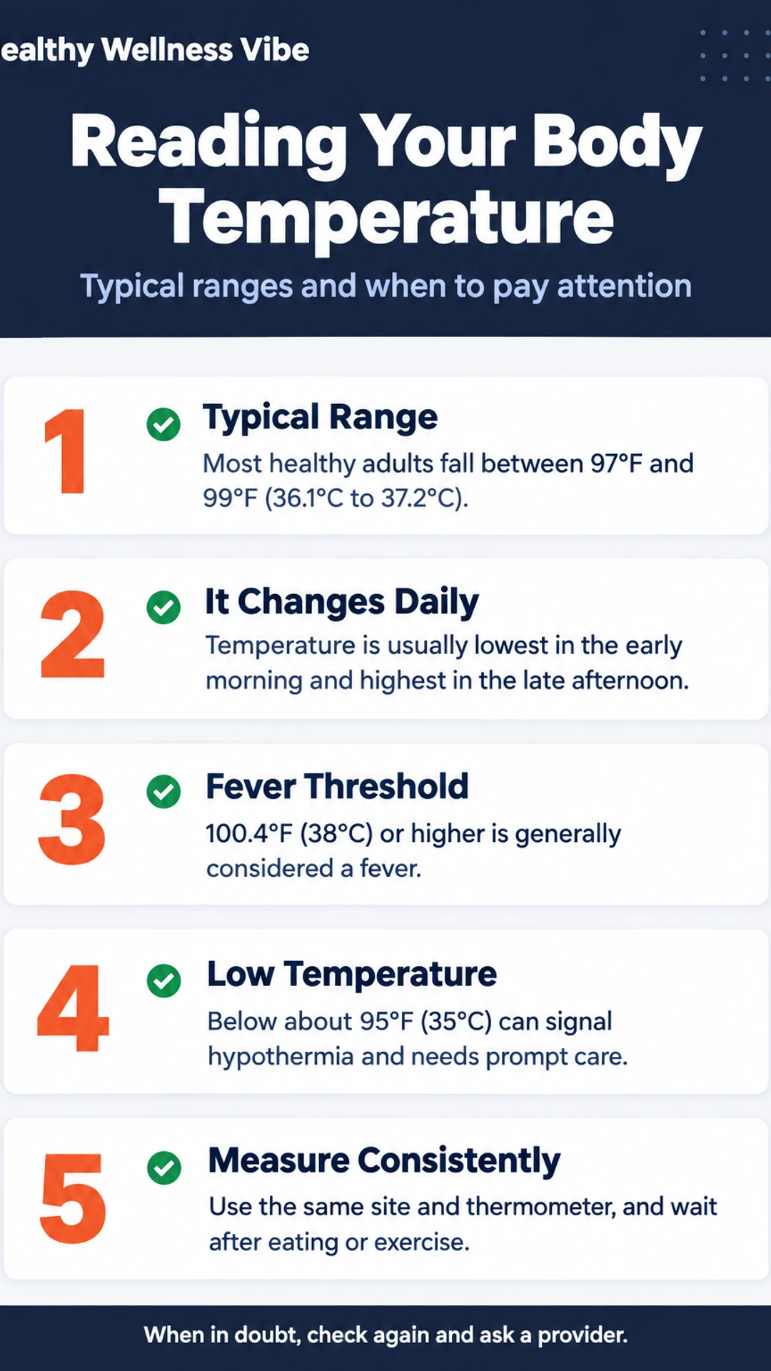 Listicle infographic: Reading Your Body Temperature. Typical ranges and when to pay attention. 1. Typical Range; 2. It Changes Daily; 3. Fever Threshold; 4. Low Temperature; 5. Measure Consistently.